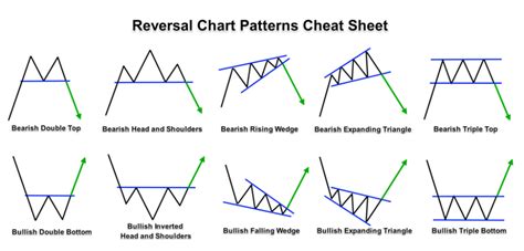 Best Candlestick Patterns For Intraday Trading Unbrickid