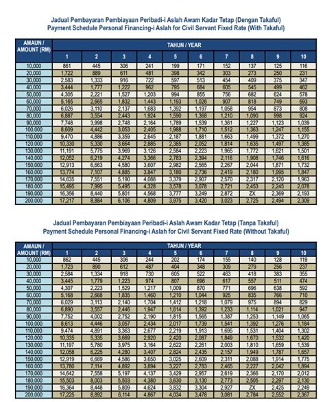 The income statement (earnings report) for bank rakyat indonesia persero. Bank Islam Asb Loan Table 2018