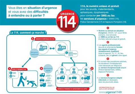 Numéro d'appel d'urgence partout en europe. .: Urgence 114 : Numéro d'urgence national uniquement ...