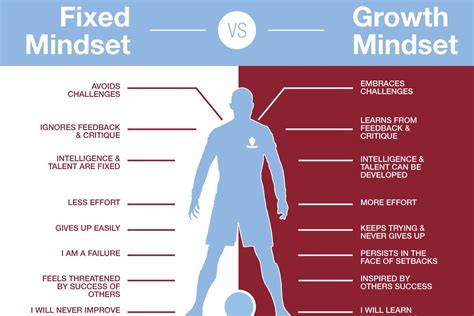Positive Thinking Infographic Growth Mindset Mindset Growth Mindset