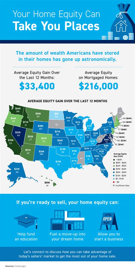 Your Home Equity Can Take You Places Infographic Lou Zucaro