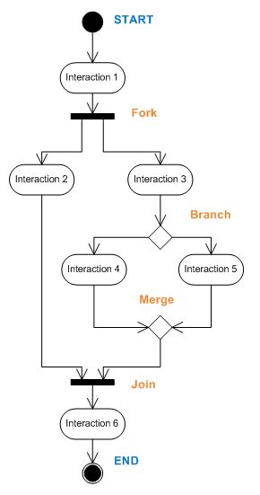 Activity Factory Workflow Example Paperless Trail Inc Prlog