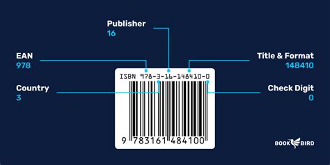 Isbn Barcode Generator Bookbird