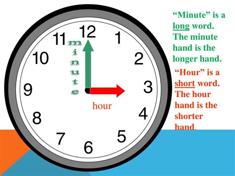How To Tell Where The Hour Hand Is On A Clock Can You This Primary