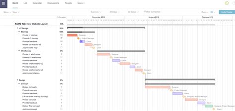How To Make Time For Project Planning Teamgantt