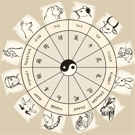 Year Calendar Chinese Zodiac Month Calendar Printable Reverasite