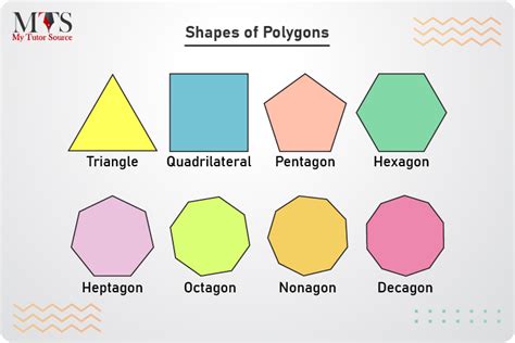 What Are Polygons Types Shapes Formulas And Examples Mts Blog