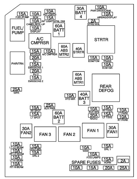 2004 Chevy Trailblazer Rear Fuse Box Diagram Wiring Site Resource