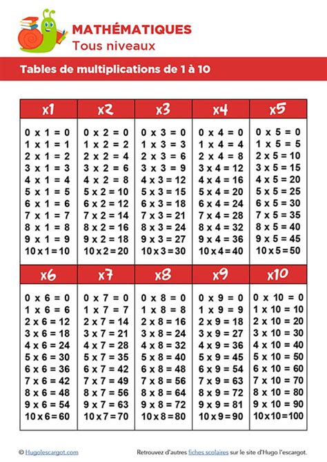Table De Multiplication Tableau De Imprimer