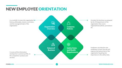 New Employee Orientation Description Printable Templates