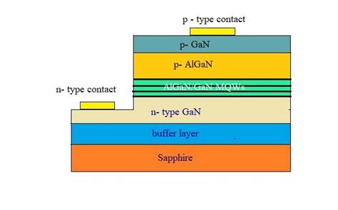 A Picture Of Algangan Uv Led Download Scientific Diagram