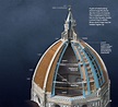 Il Duomo. How Filippo Brunelleschi Built the World's Biggest Dome | The ...