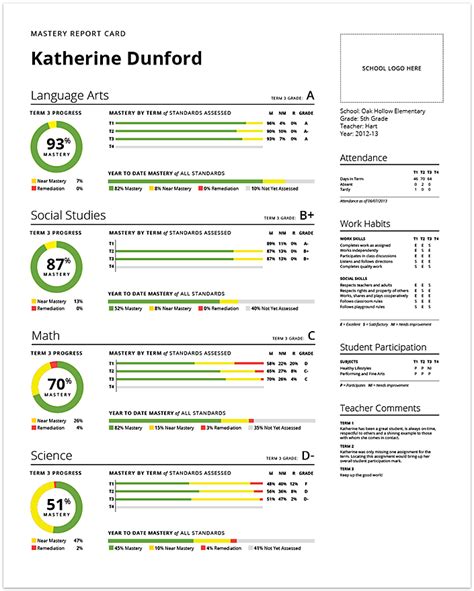 Alongside, helpful links regarding mastery connect parent portal are also present. Pin by Kerry Flieger on Proficiency based | Mastery maths, Standards based grading, Mastery connect