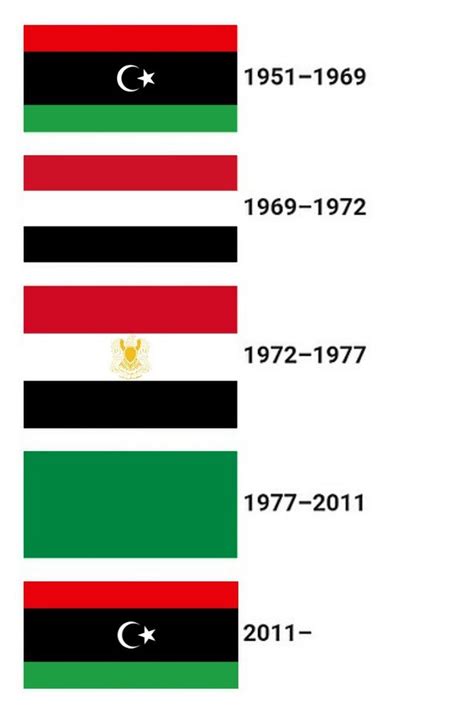 Filehistory Of The Flag Of Libya Wikimedia Commons