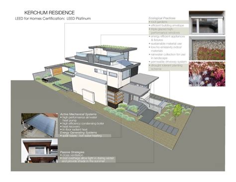 Sustainable Home Design In Vancouver Idesignarch Interior Design
