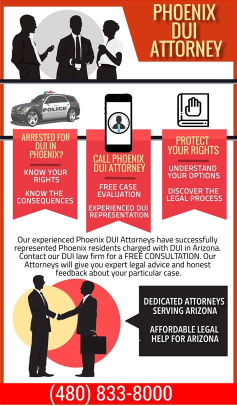 Phoenix Dui Lawyer Arizona Defense Attorneys In Phoenix