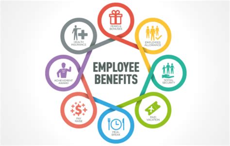 Maximizing The Benefits Of Your Total Compensation Package