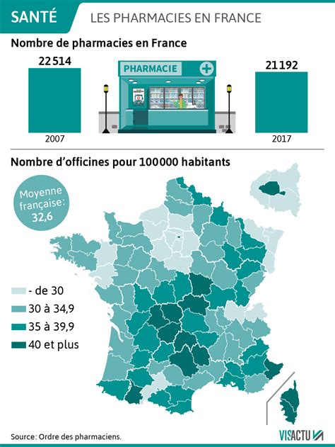 Infographie Combien De Pharmacies Y A T Il En France