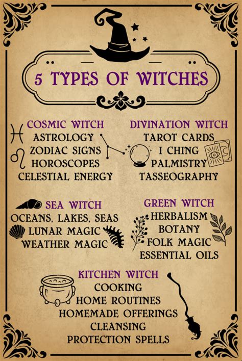 Types Of Witches Wicca And Witchcraft Beginners Guide Witch Spell