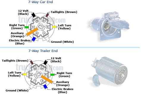 Axle trailer axles and running gear. 6 Flat Trailer Wiring Diagram | Way Trailer Connectors | Camping, R V wiring, Outdoors ...