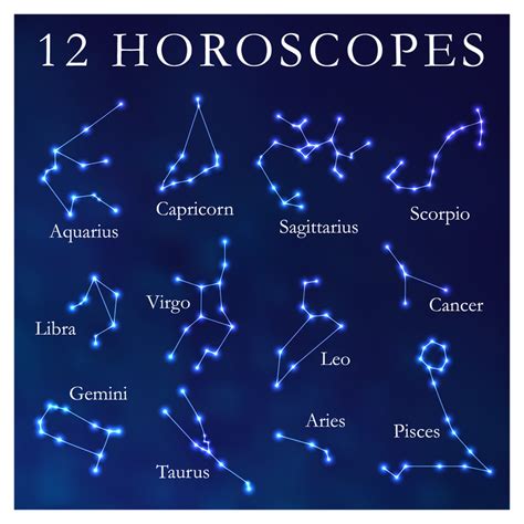 Star Constellations Meanings