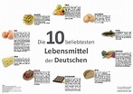 71 best DEUTSCH: Typisch deutsch images on Pinterest | Books, Germany ...