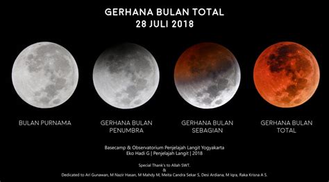 Gambar Gerhana Bulan Total Sebagian Dan Penumbra Gerhana Bulan