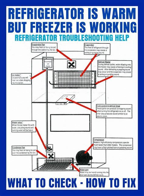 My Freezer Is Cold But The Refrigerator Is Warm What To Check To Fix