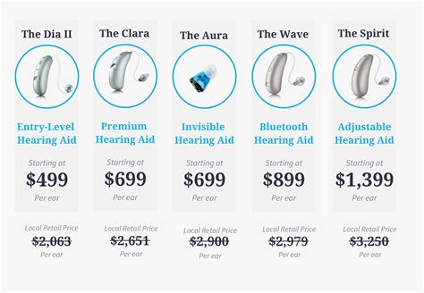 Affordable And Accessible Hearing Audicus Hearing Aids