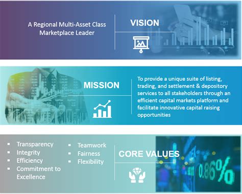 The mission statement of the ebay corporation clearly defines the vision of what (see the intel mission and values below.) intel founders facts and trivia: Mission and Vision