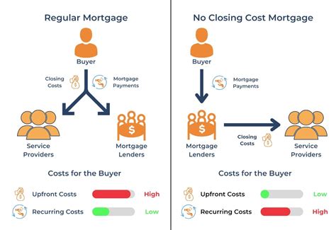 Closing Cost Calculator For Buyers All 50 States 2023 Casaplorer