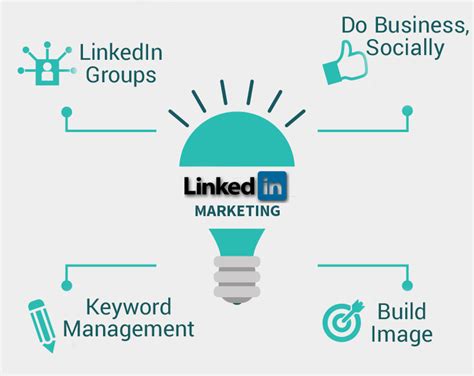 10 Creative Linkedin Marketing Strategies For B2b Business Technians