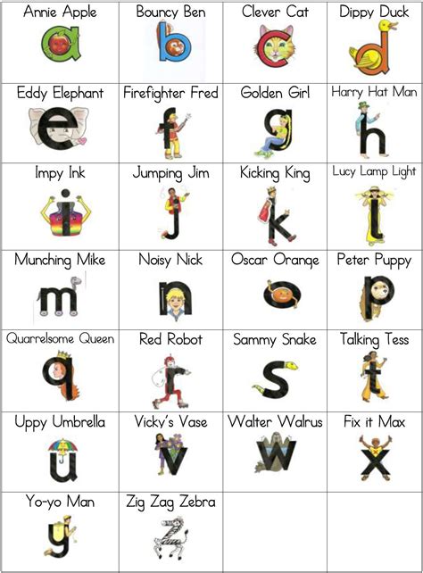 Free Letterland Alphabet Printables Printable Templates