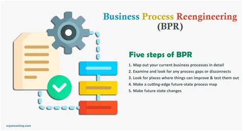 Business Process Reengineering Bpr Meaning Steps And Examples