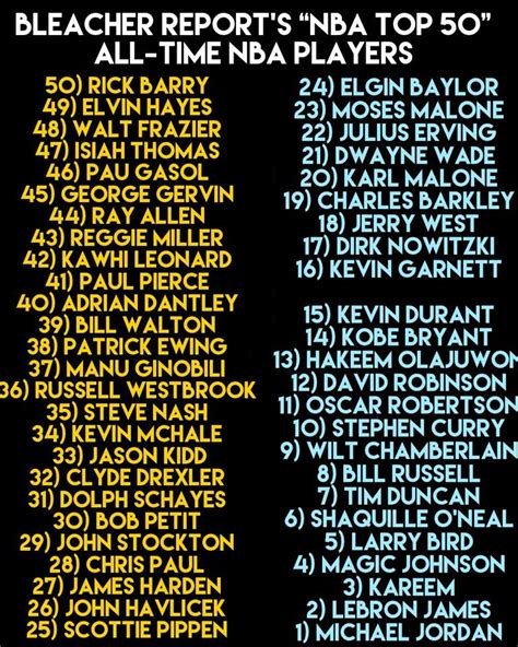 Bleacher Reports All Time Nba Top 50 Players
