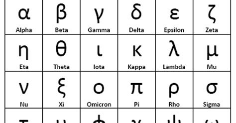 Alphabet Greek Greek Letters Are Often Used To Represent Functions In