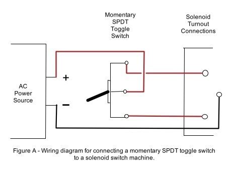 Electrical on off switch wiring diagrams will display how a constructing may be wired, but as with all construction these can vary considerably from project to project and it is. On Off Switch Wiring