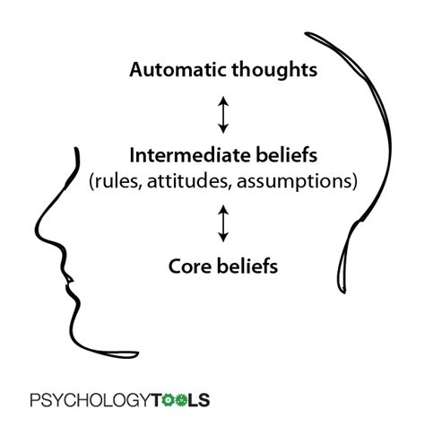 Cognitive Distortions Unhelpful Thinking Habits