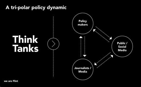 How do we know that the recognized object is not. On Think Tanks | Think tanks have a branding problem. what ...