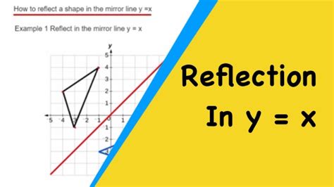 How To Reflect A Shape In The Mirror Line Y X By Swapping The X And Y