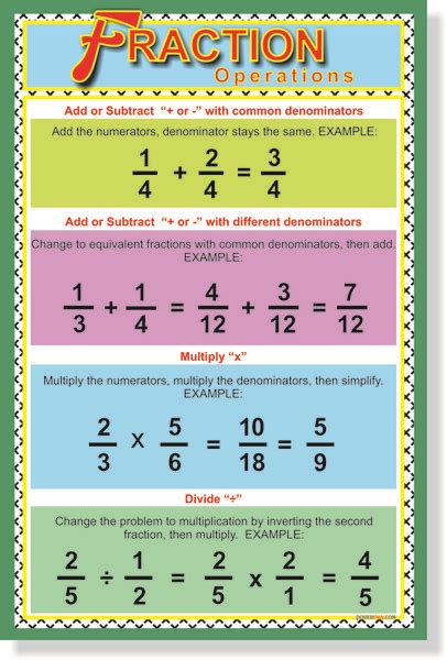 Fraction Operations New Classroom Educational Math Poster Math
