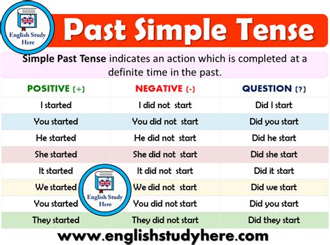 Simple Past Tense English Grammar English Study Page Reverasite