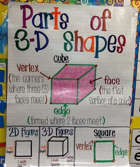 D And D Shapes Anchor Chart Hot Sex Picture