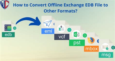 Convert Offline Exchange Edb File To Other Formats Know The Solution