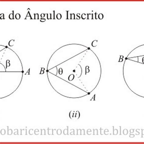 Teorema Do Ângulo Inscrito O Baricentro Da Mente