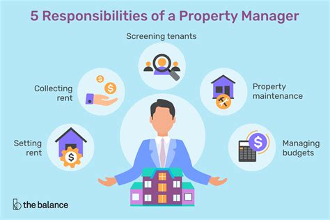 The manager's job is to ensure that the project proceeds within the specified time frame and under the established. Property Managers: What Do They Do?