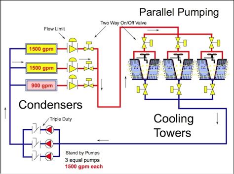 Hvac Water Chillers Chiller Configurations Pump Parallel Configuration