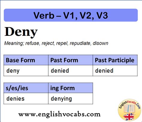 Throw Past Simple Past Participle V1 V2 V3 Form Of Throw English Vocabs
