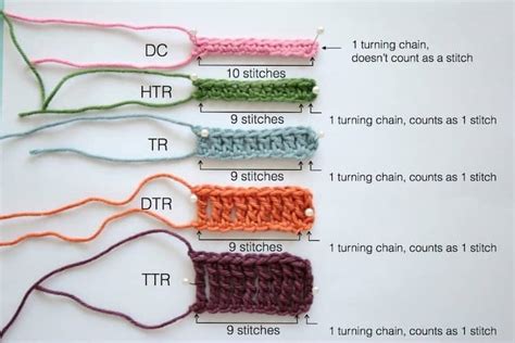How To Half Double Crochet HDC Stitch