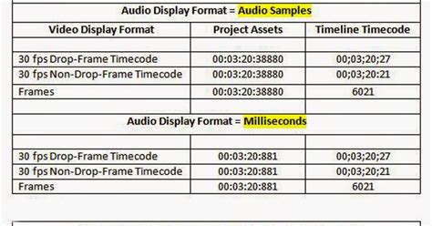 1 sec = 1000 ms. ATR Premiere Elements Troubleshooting: PE12: Audio Display ...